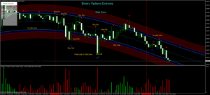 download Binary Options Extreme trading system