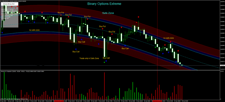 Fxtrading Options