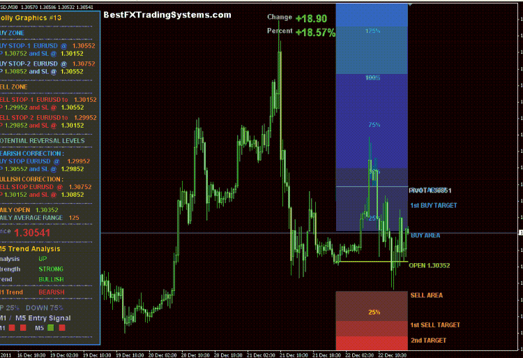 download Dolly Graphics V14 new version trading system for mt4