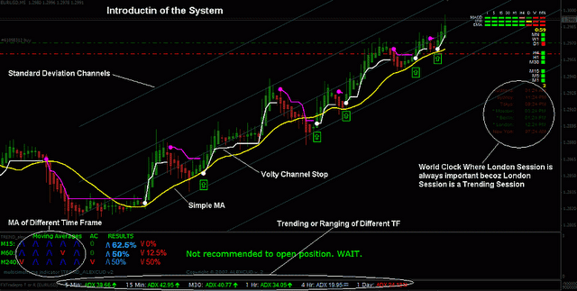 levelator pro trading system