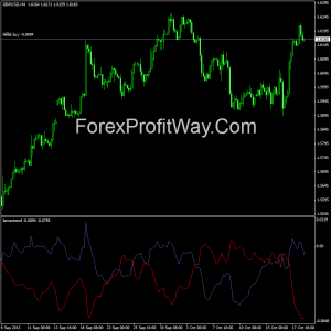 Free download LeManTrend Trading Signals forex indicator for mt4