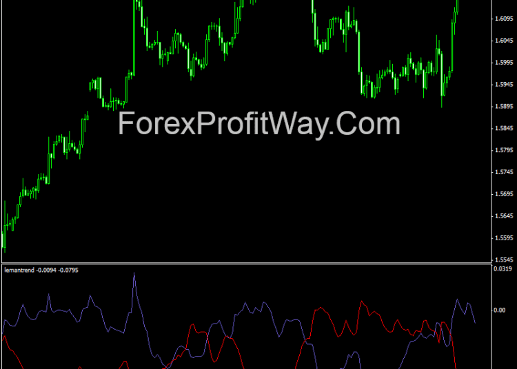 download LeManTrend Trading Signals indicator for mt4