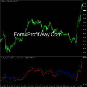 Free download Volatility Hypertrend forex indicator for mt4
