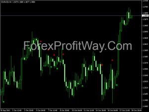 Free download Binary Option Signals forex indicator for mt4