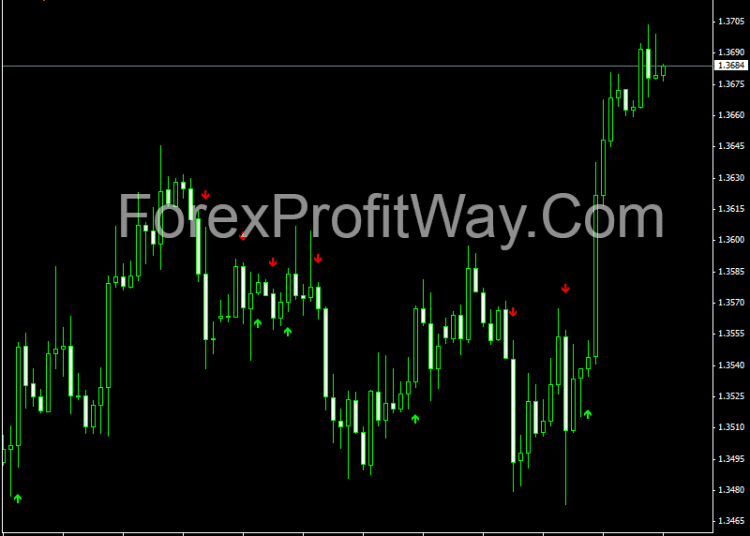 download Binary Option Signals indicator for mt4
