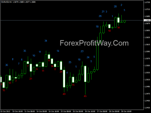 Free download Candle Body Size forex indicator for mt4