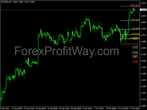 Free download Dinapoli Target forex indicator for mt4