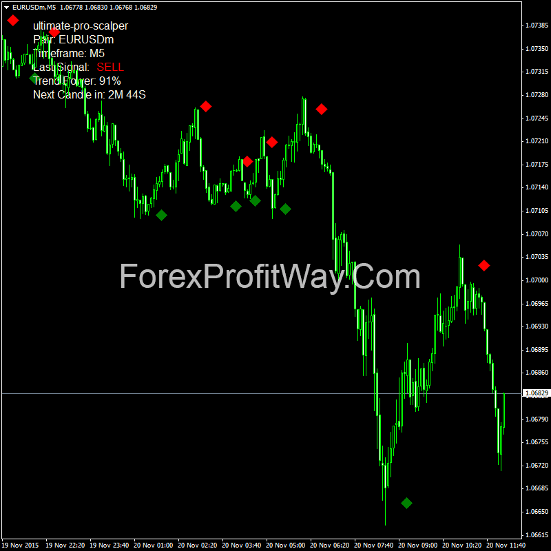 Download Ultimate Pro Scalper Indicator For Mt4