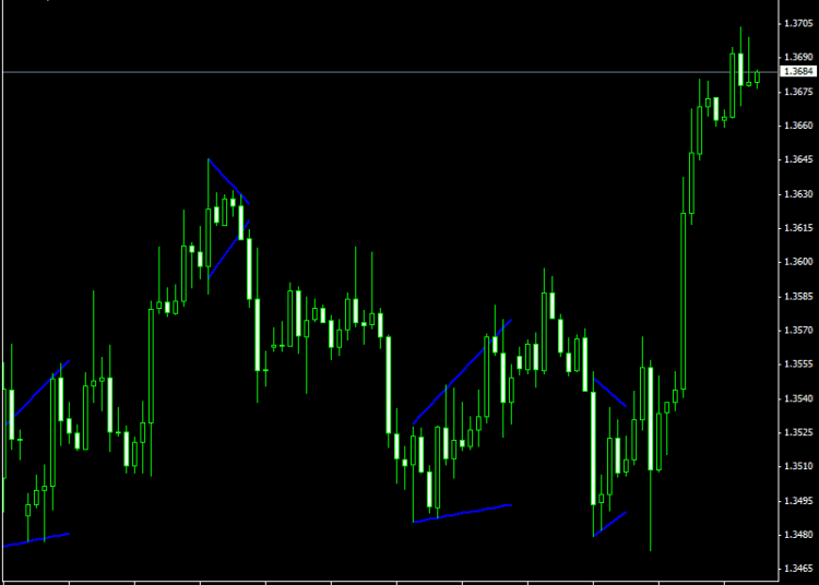 download Flag and Pennant Patterns indicator for mt4
