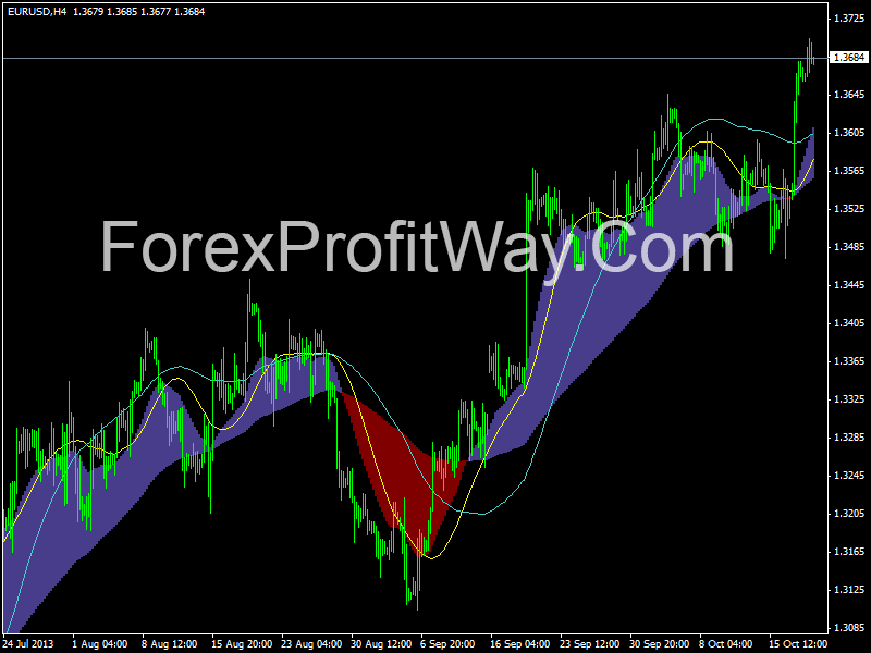 download Visual MACD indicator for mt4