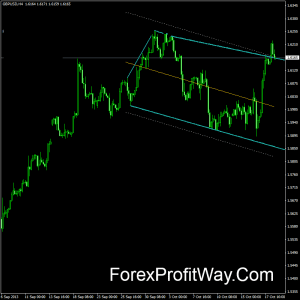 Free download Wedge Pattern forex indicator for mt4