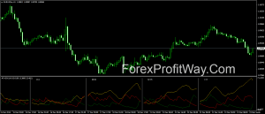 download All ADX forex indicator for mt4