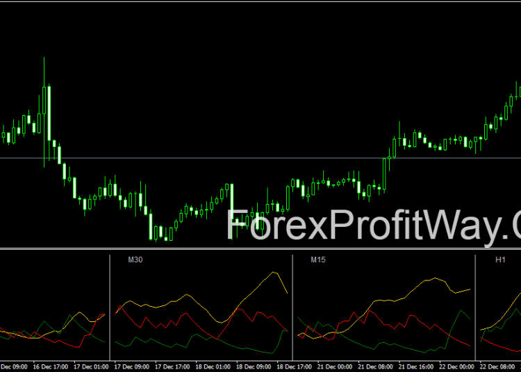best free forex tools