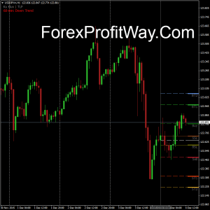 Free download Ku Klux forex indicator for mt4