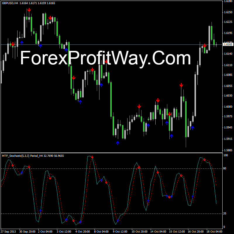 free download stochastic rsi mq4 with arrows