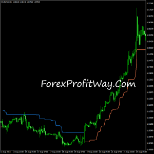 Free download WATR forex indicator for mt4