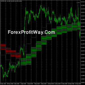 download ForexCloud forex indicator for mt4