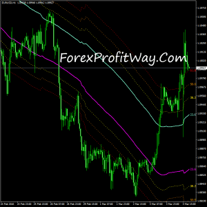 download ChannelsFIBO MTF forex indicator for mt4
