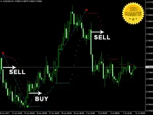 Download Max Direction Forex Indicator For Mt4