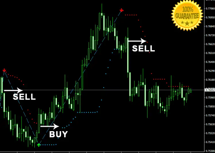 Download Max Direction Forex Indicator For Mt4