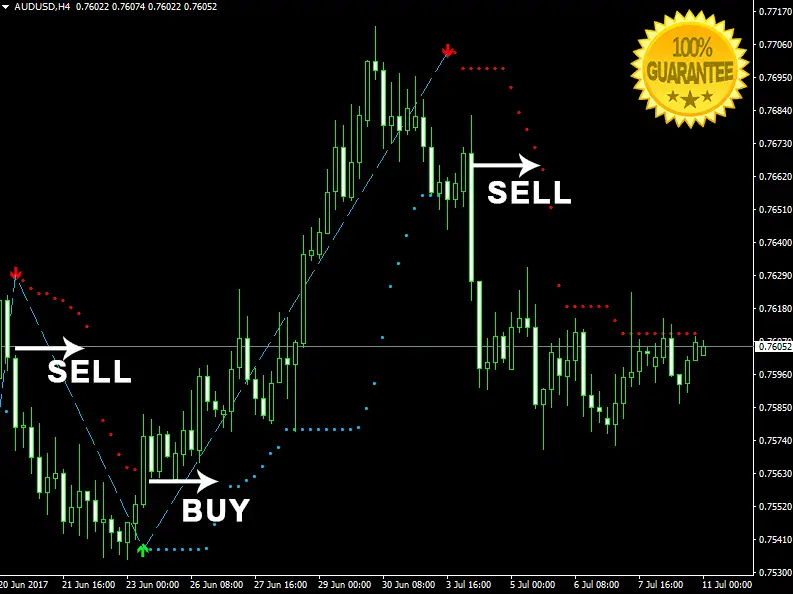 Download Max Direction Forex Indicator For Mt4