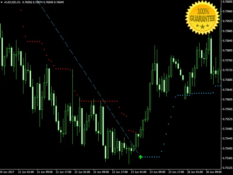Mt4 indicator