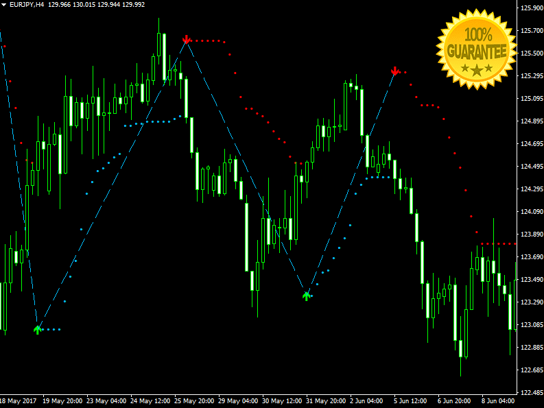 forex max loss indicator