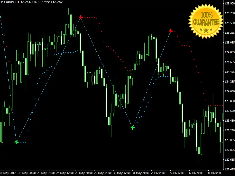 max direction indicator