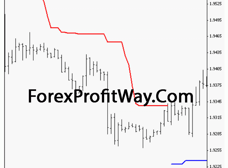 download The Bat Forex Trading System for mt4