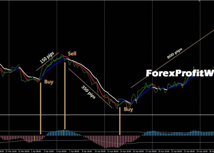 download Extreme Accurate Forex Signal trading system for mt4