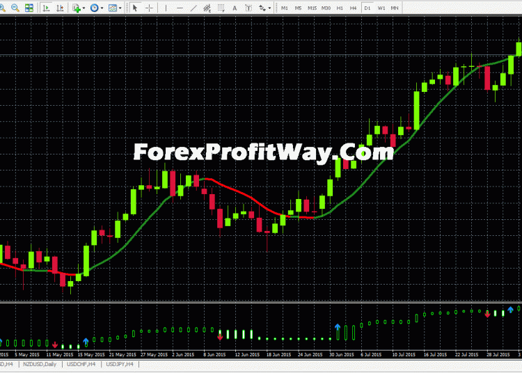download Shin Shin Forex Signal trading system for mt4