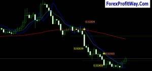 download rubicon indicator and trading strategy for mt4