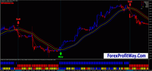 download forex gain formula trading system for mt4