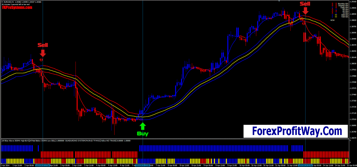 Forex trading indicators free download