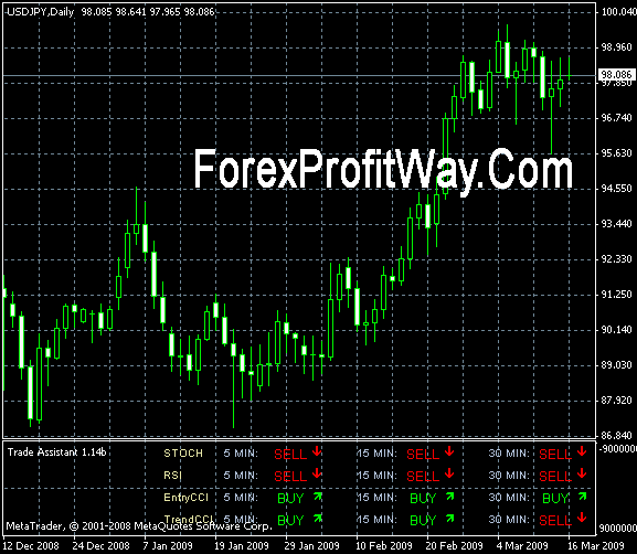 download trade assistant indicator for mt4
