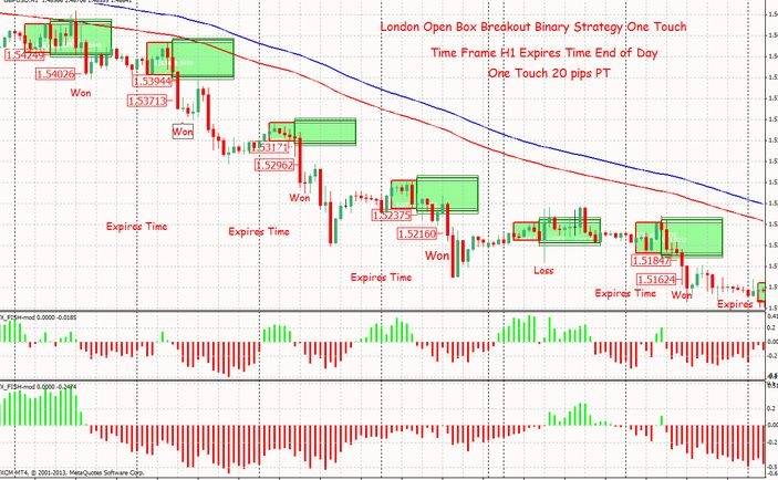 download London Open Breakout forex trading system for mt4