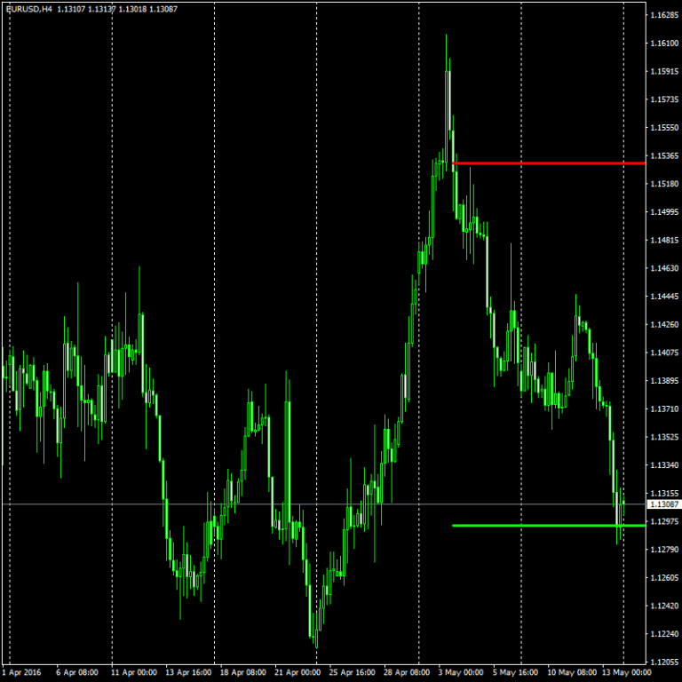 Forex breakout indicator mt4 15 minutes forex system