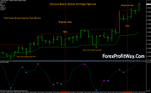 download Stoclye High Low Middle forex trading system for mt4