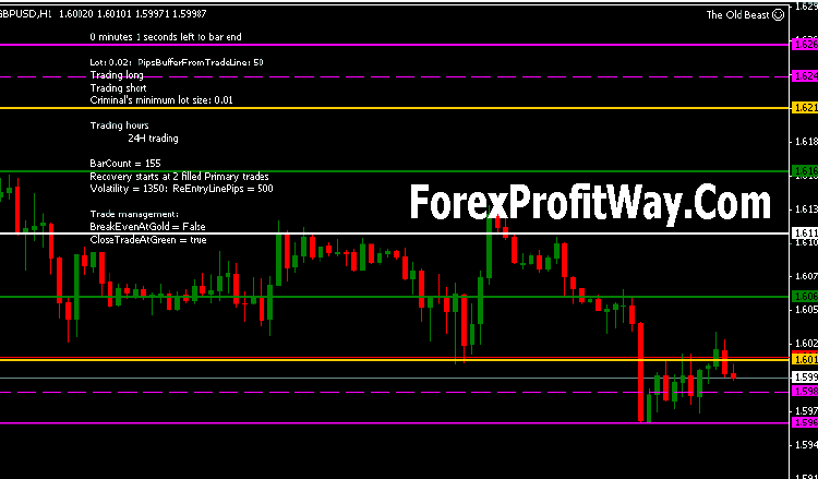 Free download The Beast Trading Forex System for mt4