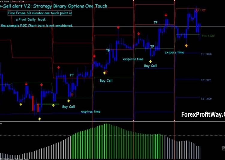 download Buy Sell signals forex trading system for mt4