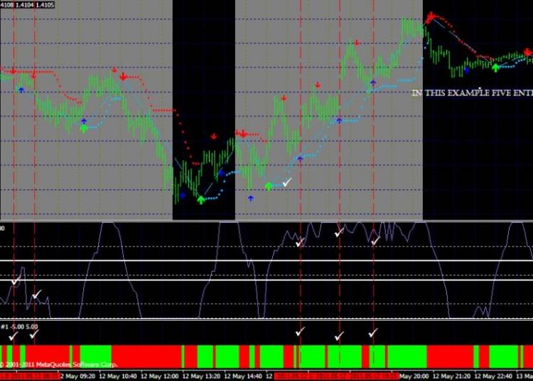 download 5 Minute Forex Scalping Strategy for mt4