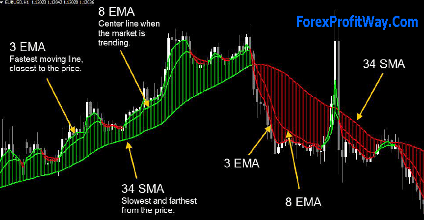 5 ema forex system free download