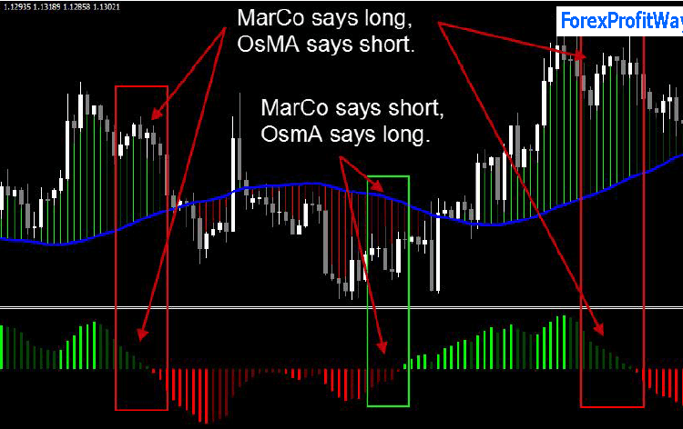 Download FX Market Code forex trading system for mt4