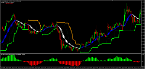 Download SSG Forex Trading System for mt4