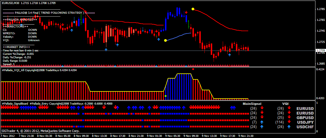 Download Pallada Forex Trading System For Mt4 L Forex Mt4 Indicators - 