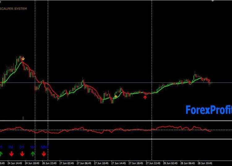download Forexbank Trading strategy for mt4
