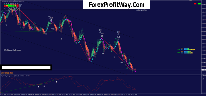 Download Forex Scalping M1 And M15 Trading System For Mt4 L Forex - 