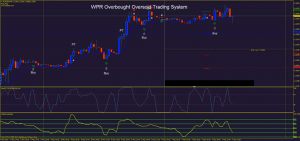 download Reliable Overbought Oversold Forex Trading System for mt4