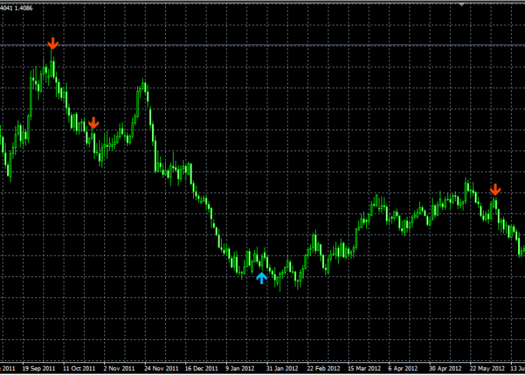 Download Signal Prediction Indicator For Mt4