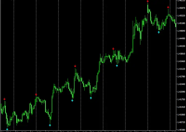 Download Trading Signals Indicator For Mt4
